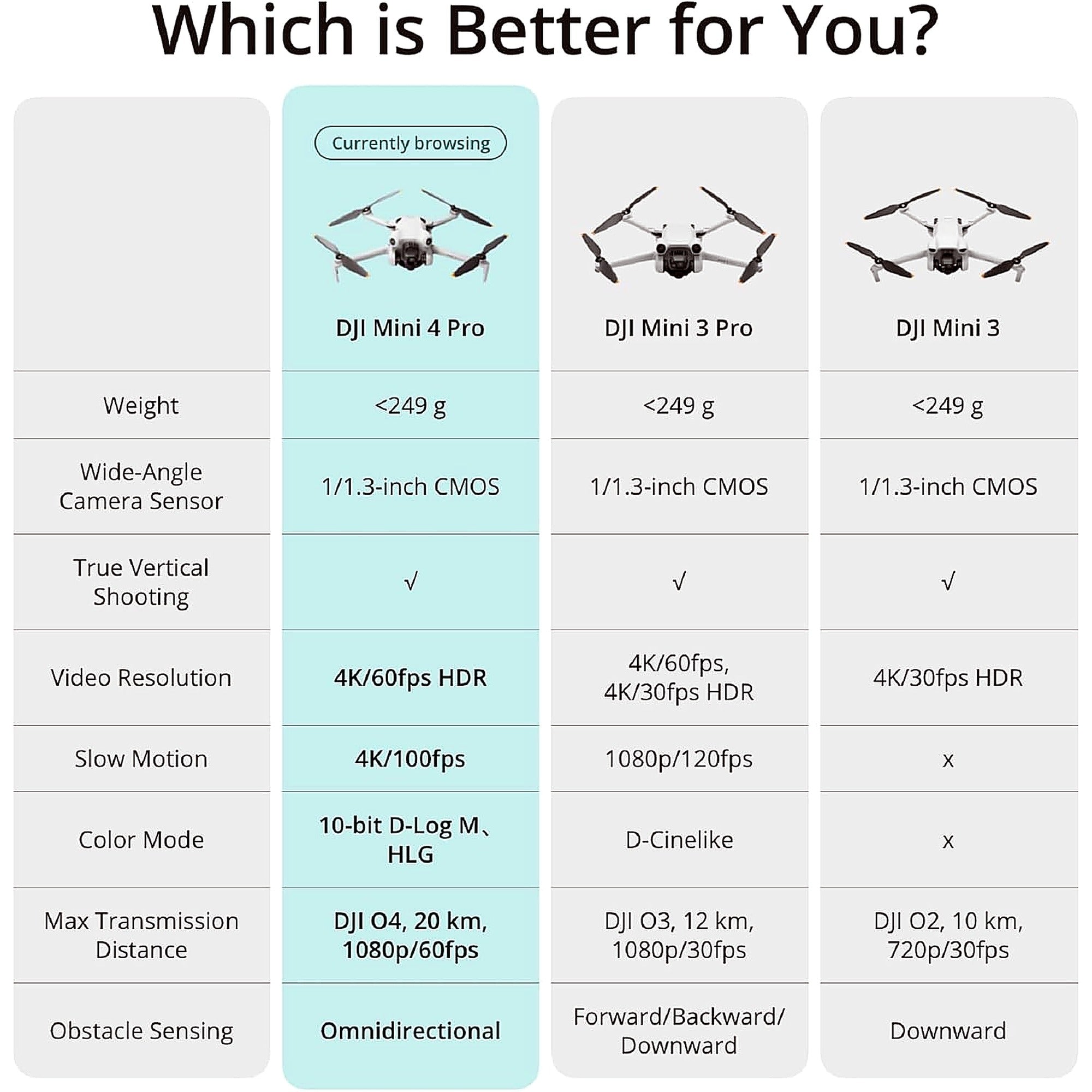 DJI Mini 4 Pro Drone