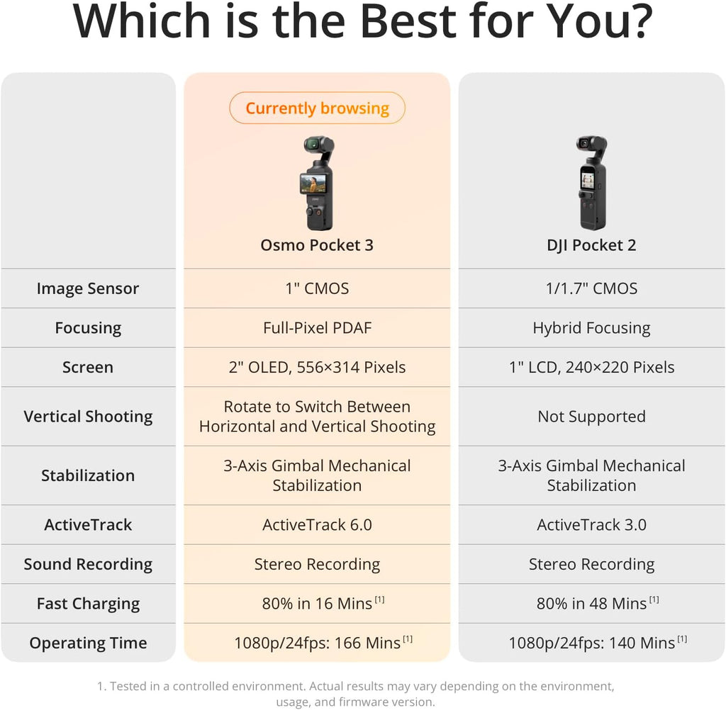 DJI Osmo Pocket 3 Creative Combo
