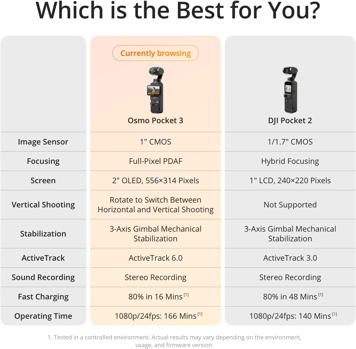 DJI Osmo Pocket 3 Creative Combo
